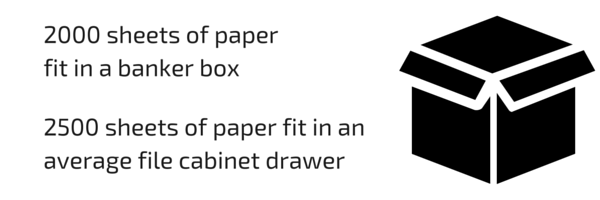 document scanning and imaging reduces space required for storage